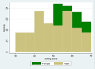 Reed College Stata Help Histograms in Stata