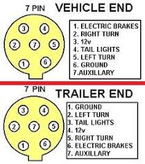 Australian trailer plug and socket wiring diagrams; 46 Trailer Wiring Diagram Ideas Trailer Wiring Diagram Trailer Trailer Light Wiring