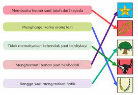 Kunci jawaban tema 1 kelas 5 subtema 3 pembelajaran 1 lingkungan dan manfaatnya halaman 123 124 127 128 129 130 131. Kunci Jawaban Tema 1 Kelas 6 Halaman 127 128 129 131 132 Pembelajaran 2 Subtema 3