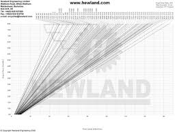 Ratio Charts