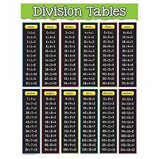 Amazon Com Teacher Created Resources Division Tables Chart