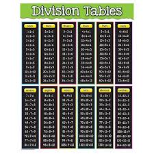 amazon com teacher created resources division tables chart