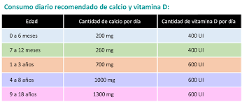La Intolerancia A La Lactosa En Los Ninos Preguntas Frecuentes De Los Padres Healthychildren Org