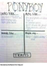 Outsiders Character Charts For Readers Notebooks Outsiders Lesson Plans Middle School Lesson Plans Middle School Reading