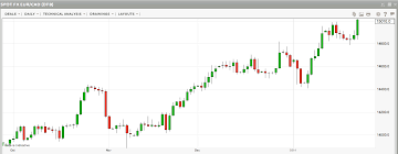 January Cad Usd Exchange Rate Futures Market Trading