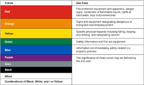 The idea behind the hard hat color code. Monthly Safety Inspection Color Codes Hse Images Videos Gallery