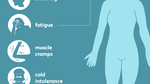 Hypothyroidism Signs Symptoms And Complications