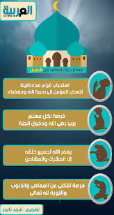 7 أبريل، 2020 الساعة 7:30 م. Ø§Ù„Ø¹Ø±Ø¨ÙŠØ© Ù†ÙŠÙˆØ² Ø¥Ù†ÙÙˆØ¬Ø±Ø§Ù ÙØ¶Ø§Ø¦Ù„ Ù„ÙŠÙ„Ø© Ø§Ù„Ù†ØµÙ Ù…Ù† Ø´Ø¹Ø¨Ø§Ù†