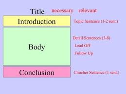 What Is A Clincher Sentence And How To Write One (Definition & Examples)