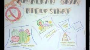 Maksud dari hidup minimalis adalah hidup dengan cara sesederhana mungkin untuk menciptakan hidup yang lebih sederhana. Link Download Pelbagai Contoh Poster Gaya Hidup Sihat Yang Awesome Dan Boleh Di Muat Turun Dengan Cepat Gambar Mewarna