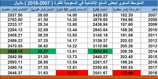 تاريخ اليوم هجري في السعودية wednesday, 4 august 2021 التاريخ الهجري اليوم 1441 والميلادي في السعودية 2020 التقويم الرسمي للعام الجديد 2020 Ø§Ù„ØªØ­ÙˆÙŠÙ„ Ù…Ù† Ù‡Ø¬Ø±ÙŠ Ù„Ù…ÙŠÙ„Ø§Ø¯ÙŠ 2017