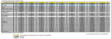 Nd Filter Exposure Time Chart An Invaluable Chart For Sett