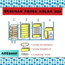 Koi dan ikan mas jenis lain bisa berukuran sangat besar, kadang panjangnya mencapai 1 meter lebih! A3 Jaring Bekas Nelayan Filter Kolam Ikan Koi Pengganti Bioball Japmat Shopee Indonesia