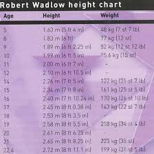 46 qualified weight and height chart 2019