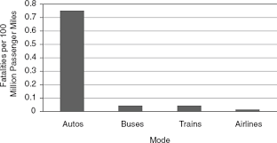 3 Aviation Safety And Pilot Commuting The Effects Of