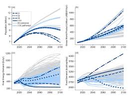 By jodie gunzberg sometimes first isn't better, and sometimes bigger isn't better. Chapter 2 Global Warming Of 1 5 Âºc