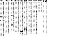 Experienced Gold Hallmark Identification Chart 2019