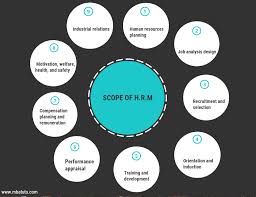 It aims at evaluating performance of the. Scope Of Human Resource Management Mba Tuts