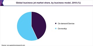 Business Jet Market Size Share Growth Industry Trends Report 2025