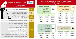 تمكين أصحاب العمل من دفع رواتب العمالة المنزلية التابعة لهم إلكترونياً وبشكل آمن وموثق. ÙØ®Ø± Ø§Ù„Ù…Ù„Ø§Ø­Ø¸Ø© Ø¬ÙˆÙ„Ø© ÙˆØ¬ÙˆÙ„Ø© ÙƒÙ… Ø±ÙˆØ§ØªØ¨ Ø§Ù„Ø¹Ù…Ø§Ù„Ø© Ø§Ù„Ù…Ù†Ø²Ù„ÙŠØ© Alfombrastapetesyportadas Com