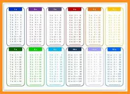 Printable 10 times tables example: Download Free Printable Multiplication Table Pdf