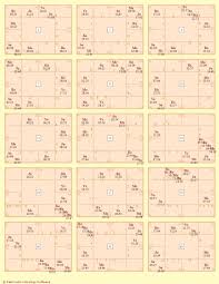 Runtime Error Vedic Astrology Charts Vedic Astrology Astrology Chart