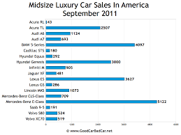 Small Entry Luxury Car Sales And Midsize Luxury Car Sales In