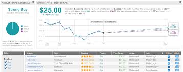 tuesday sector laggards life health insurance auto parts