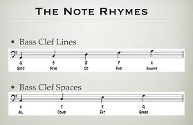 The treble clef is the most common clef in music. Bass Clef Music Theory Academy