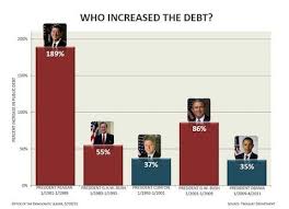 Nancy Pelosi Debt Chart Goes Viral Again Despite Misleading