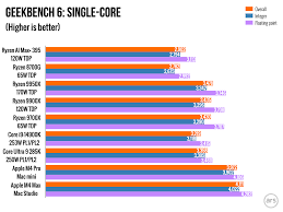 Image result for Computers Programming Component Frameworks Comparison and Review