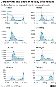 Authorities said that rate was low enough to. Croatia Could Be Next On Uk Quarantine List Say Sources Bbc News