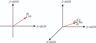 10 2 Area And Volume Elements Chemistry Libretexts