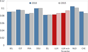Luxembourg Selected Issues In Imf Staff Country Reports Volume 2017 Issue 114 2017