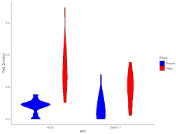 Charles perrault was the first to collect the story of little red riding hood in 1697. Applied Sciences Free Full Text Observing Pictures And Videos Of Creative Products An Eye Tracking Study Html