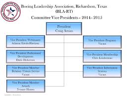 Boeing Organizational Structure Chart Www