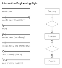 Entity Relationship Diagram Erd What Is An Er Diagram