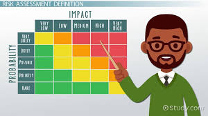 In other words, we can define it as the risk that the borrower may not repay the principal its analysis and assessment mean the same. Risk Assessment Matrix Definition Examples Video Lesson Transcript Study Com
