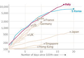 Reported cases and deaths by country or territory. Covid 19 The Global Crisis In Data