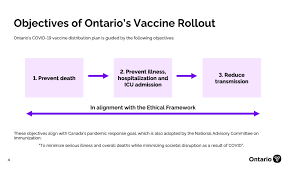 There are no areas within the kfl&a region that are considered provincial hot spots. Here S What Ontario S Latest Vaccine Plan Says Tvo Org
