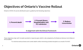Pfizer, moderna, astrazeneca and johnson & johnson. Here S What Ontario S Latest Vaccine Plan Says Tvo Org