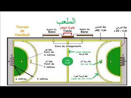 توّج نادي باريس سان جيرمان بلقب الدوري الفرنسي لكرة اليد للمرة السابعة توالياً والثامنة في تاريخه اليوم الأربعاء بفوزه. Ù‚ÙŠØ§Ø³Ø§Øª Ù…Ù„Ø¹Ø¨ ÙƒØ±Ø© Ø§Ù„ÙŠØ¯ Ù…Ø±Ø­Ù„Ù‡ Ø§Ù„Ø±Ø§Ø¨Ø¹Ù‡ Youtube