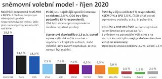 To, na jaké voliče cílí, zůstává otázkou. Zajimavosti Median S R O