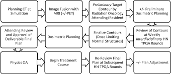 Impact Of Neuroradiology Based Peer Review On Head And Neck