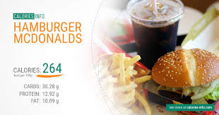 Calories In Hamburger Mcdonalds Full Analyze And Infographic