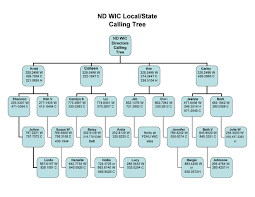 50 Free Phone Tree Templates Ms Word Excel Á… Templatelab
