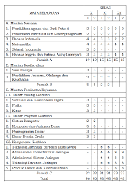 Itulah struktur kurikulum 2013 smk revisi 2018 pdf yang dapat admin kumpulkan. Kurikulum Tkj