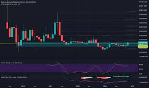 Batbtc Charts And Quotes Tradingview