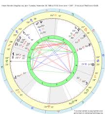 Birth Chart Howie Mandel Sagittarius Zodiac Sign Astrology
