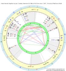 birth chart howie mandel sagittarius zodiac sign astrology